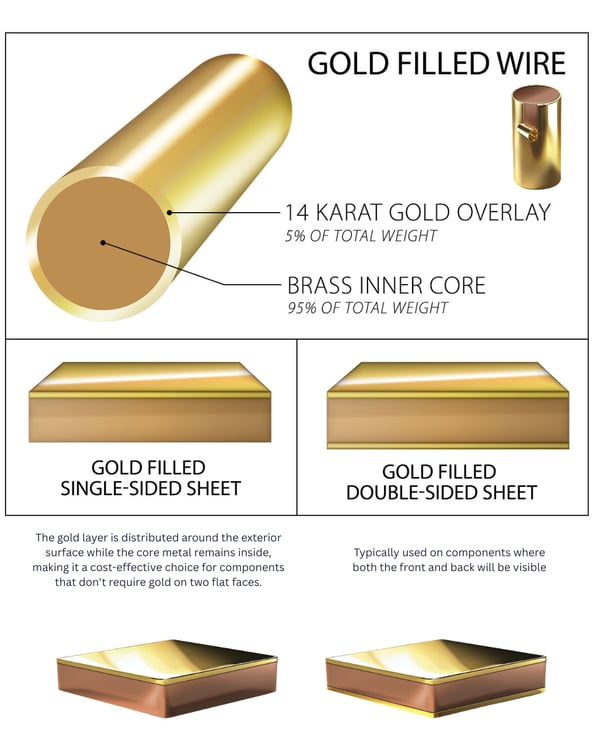 wholesale gold filled jewelry manufacturers usa