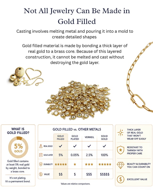 wholesale gold filled jewelry manufacturers usa