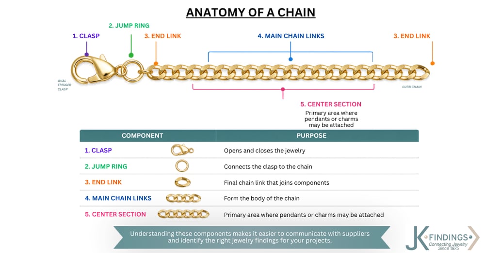 jewelry manufacturers