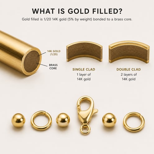 wholesale gold filled jewelry manufacturers usa
