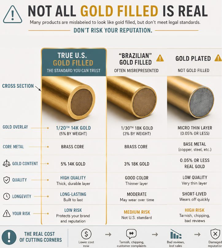 wholesale gold filled jewelry manufacturers usa